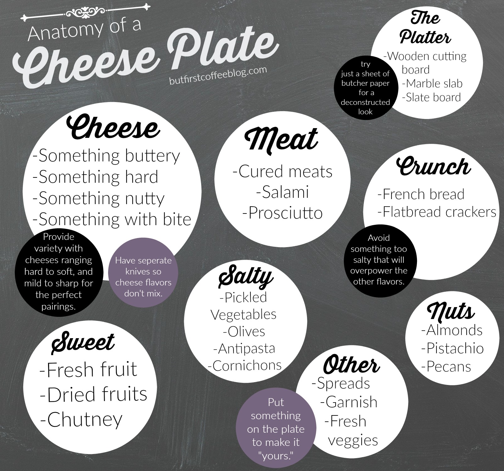 How to make the perfect cheese plate