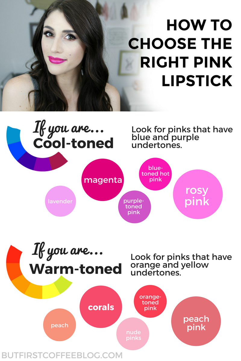 How to Pick the Perfect Pink Lipstick for Your Skin Tone